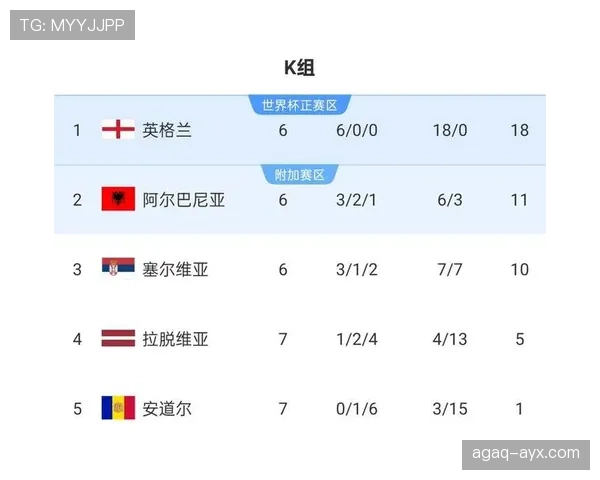 2026世界杯第三晋级条件怎么算