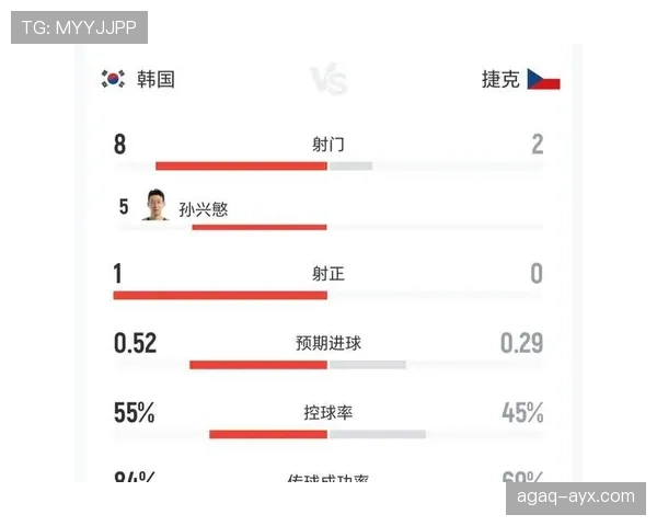 韩国媒体预测球队有望从A组晋级